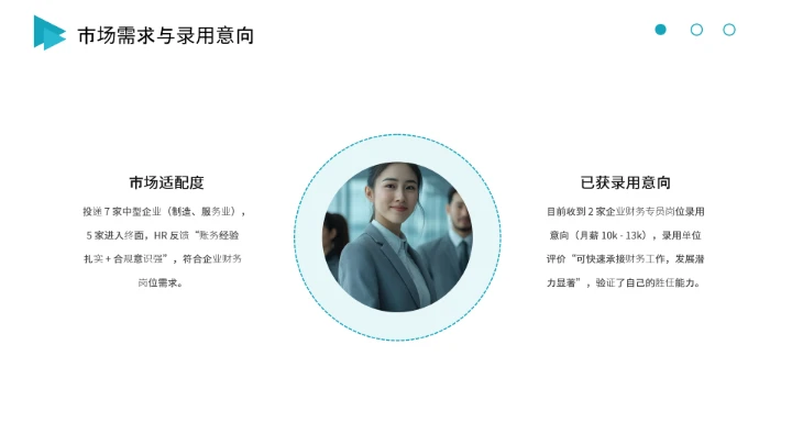 会计专业大学生求职综合能力展示职业生涯规划通用PPT