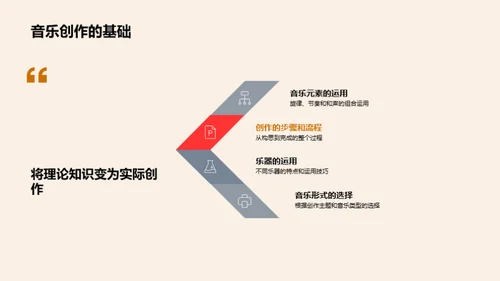 音乐世界探秘