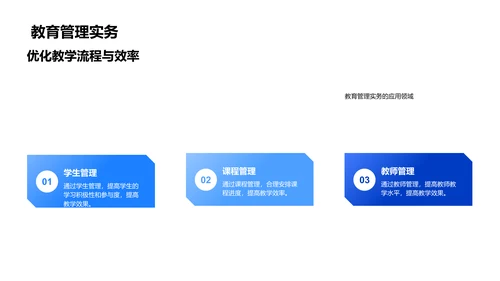 教育学的理论与实践PPT模板