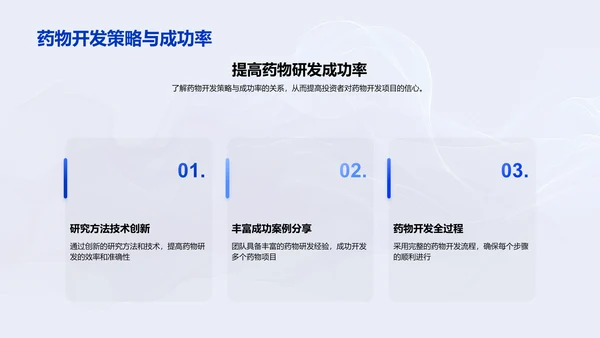 药物研发投资报告PPT模板