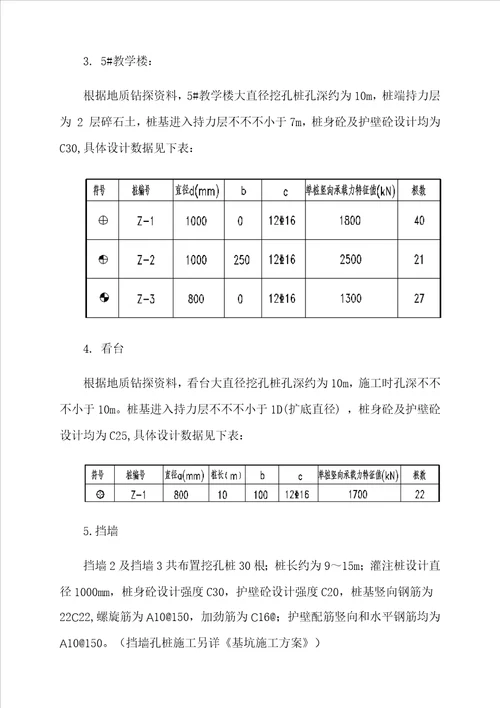 人工挖孔桩安全专项综合施工专题方案