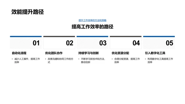 20XX年工业研发回顾与展望