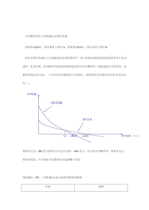 2023年对外经济贸易大学公司理财知识点总结.docx