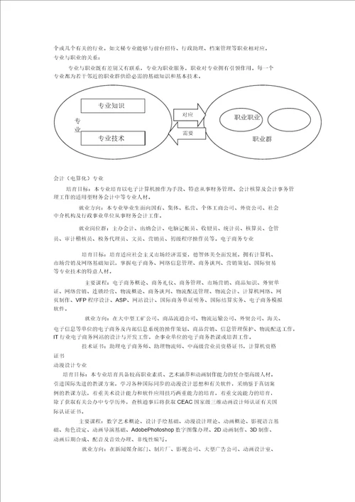 职业生涯规划教案第二单元第1课发展要从所学专业起步