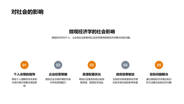 微观经济学解析报告PPT模板