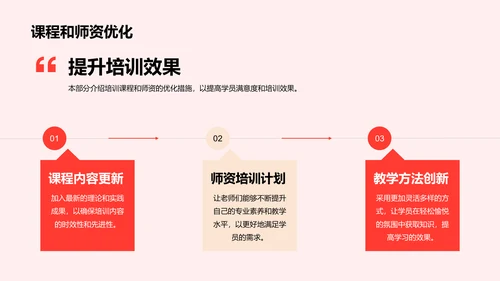 红色商务现代简约培训部门年度工作总结PPT模板