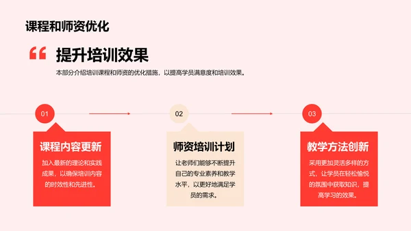 红色商务现代简约培训部门年度工作总结PPT模板