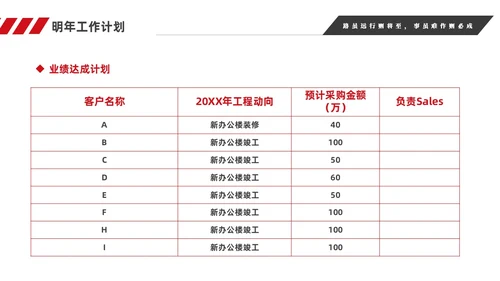 红色简约商务销售年终工作总结工作计划销售年终总结