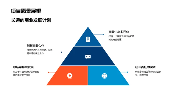 创新商业地产解析