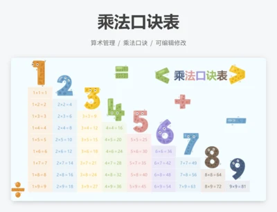 乘法口诀表