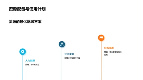 创新餐饮投资策略