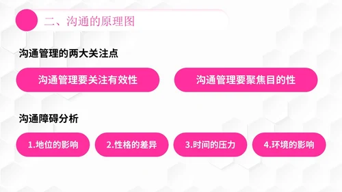 插画风团队管理如何带好团队管理者的有效沟通PPT