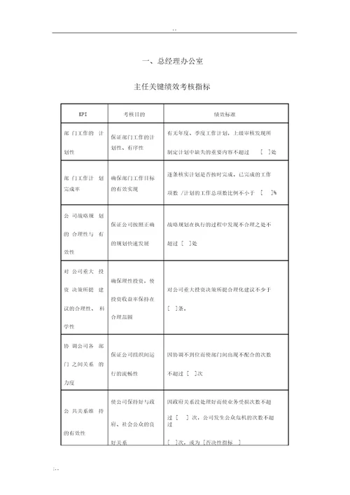 KPI考核指标