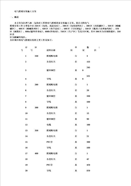 照明安装施工方案