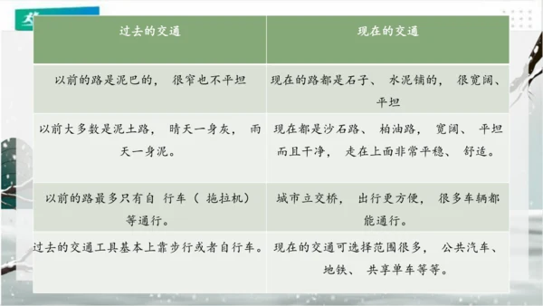 11四通八达的交通（课件）（共27张PPT）