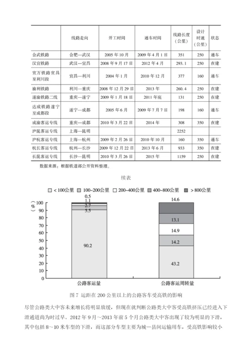 中国客车行业发展的环境与挑战.docx