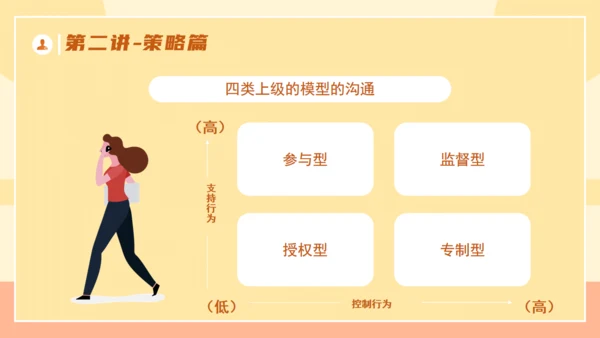 企业培训优秀管理者的有效沟通通用PPT模板