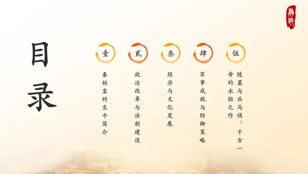 橙色水墨风秦始皇PPT模板