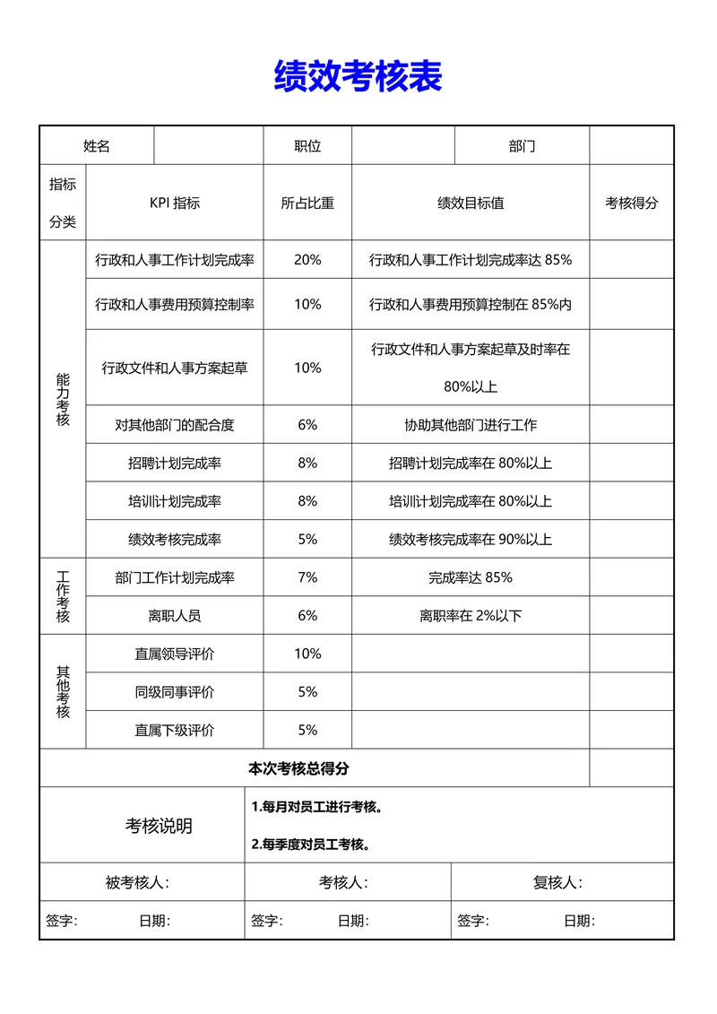 绩效考核表
