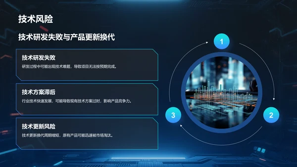 蓝色科技风商业计划书项目介绍PPT模板