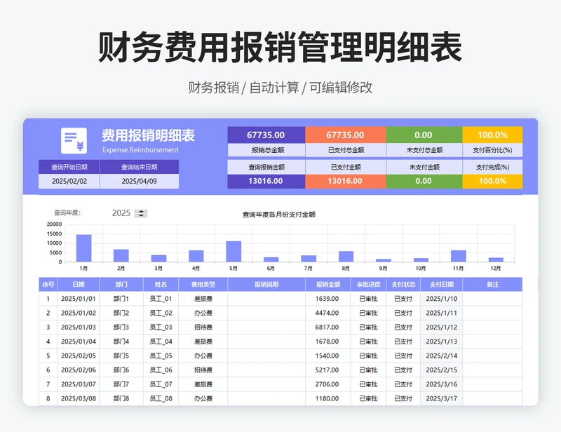 费用报销明细表