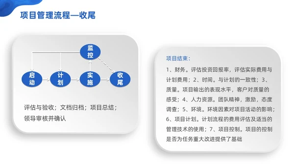 商务微粒体项目管理流程商务团队项目管理PPT模板