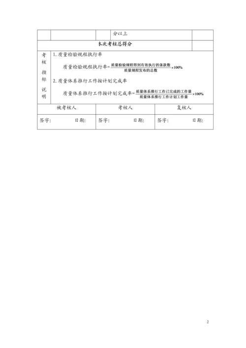 质量部绩效考核方案.docx