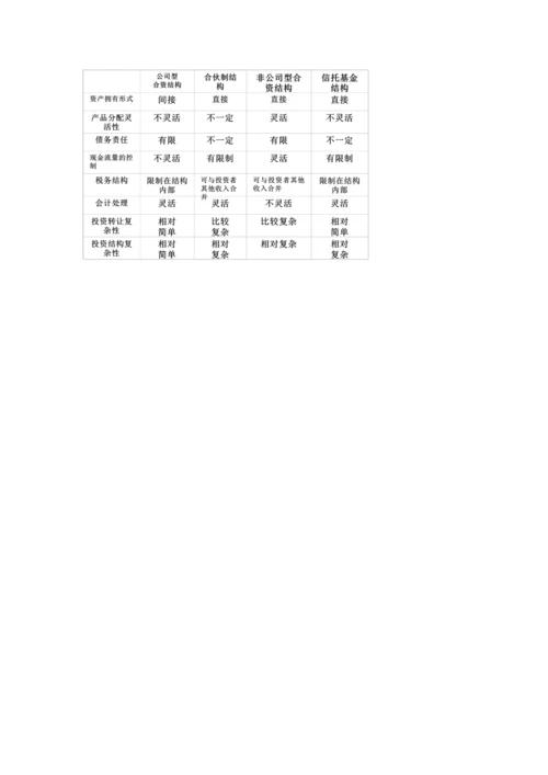 项目融资复习整理资料习题及答案.docx