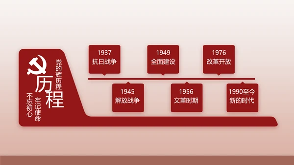 红色大气爱国主义教育共青团动态PPT模板