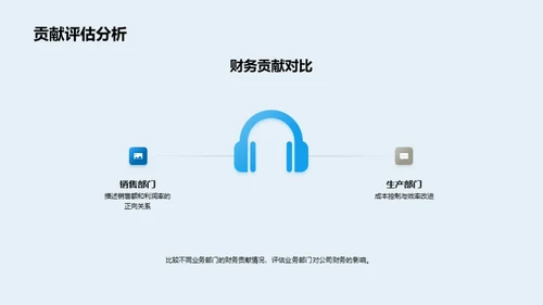 财务之镜：业务部门视角