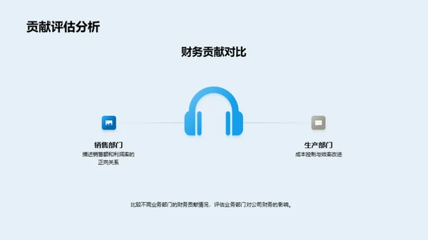 财务之镜：业务部门视角