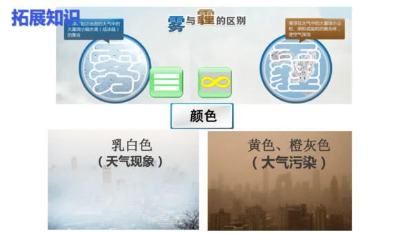 4.1 多变的天气（课件）-2024-2025学年七年级地理上册同步课件（人教版2024）