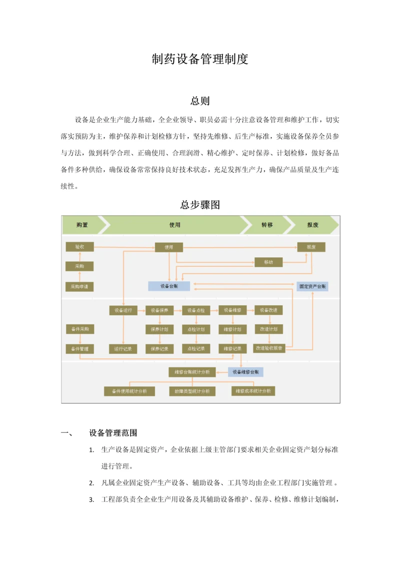 制药设备管理核心制度.docx