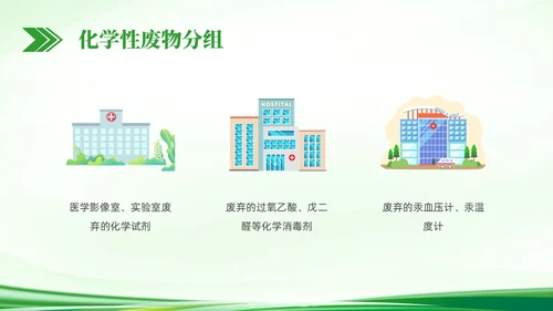 绿色简约科技医疗垃圾分类PPT课件