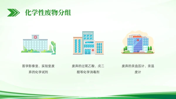 绿色简约科技医疗垃圾分类PPT课件