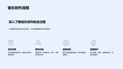 音乐创作实践课PPT模板
