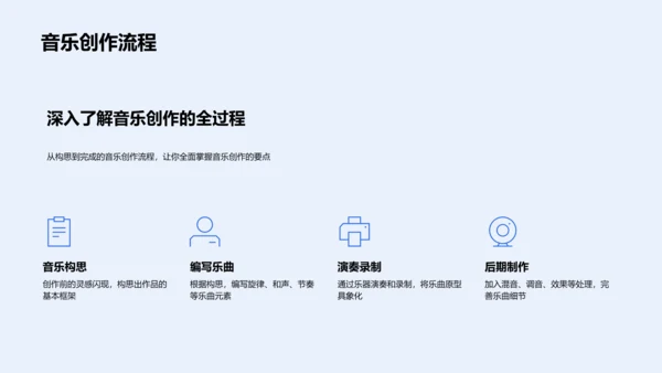 音乐创作实践课PPT模板