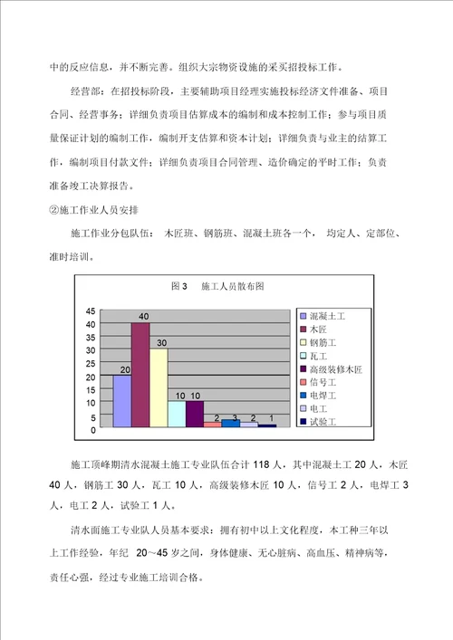 清水混凝土专项施工方案