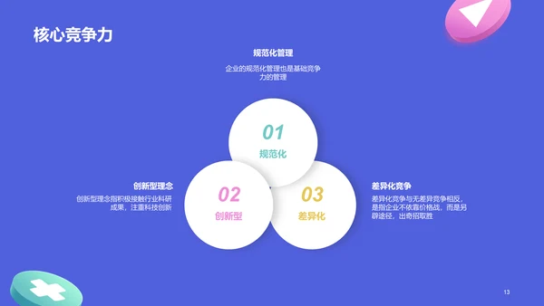 紫色创意炫酷工作汇报PPT
