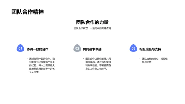 双十一人力资源调度