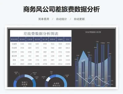 商务风公司差旅费数据分析