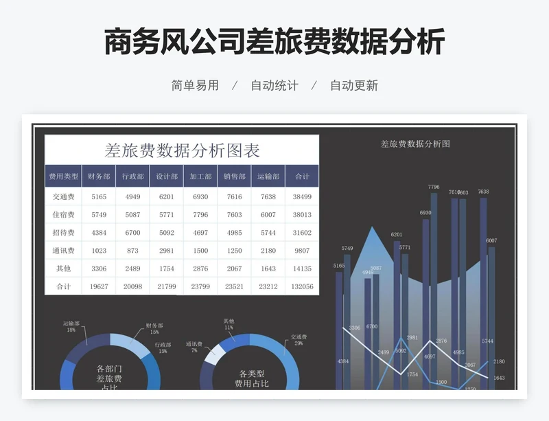 商务风公司差旅费数据分析