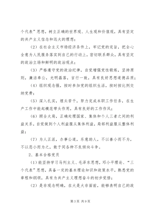 民主评议党员实施办法.docx