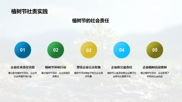 植树节与企业责任