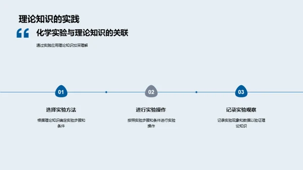 深化化学实验理解