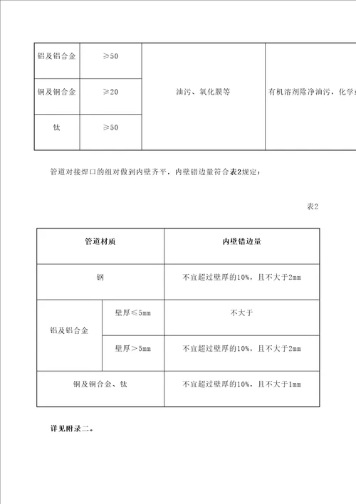 钢管管口焊接作业指导书