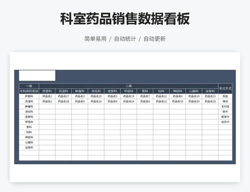 科室药品销售数据看板
