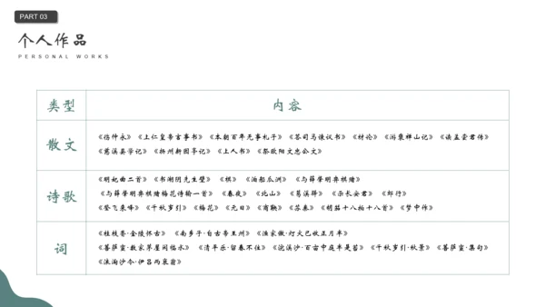 王安石介绍PPT模板