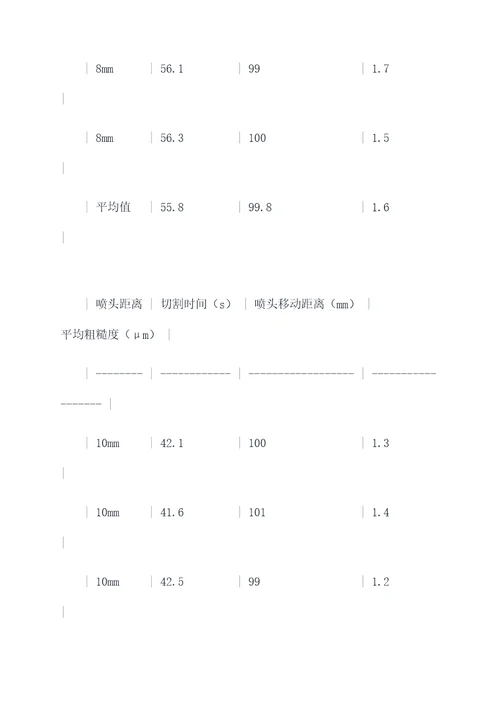 金工切割实验报告