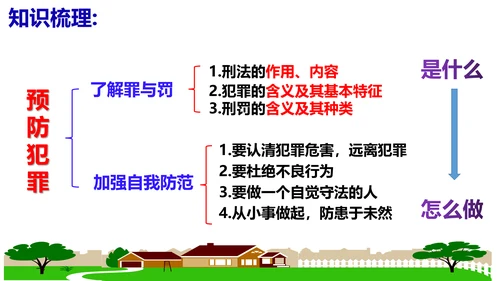 第五课做守法的公民（复习课件）2022-2023学年八年级道德与法治上册（35张PPT）